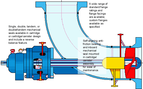轴流泵的工作原理图片