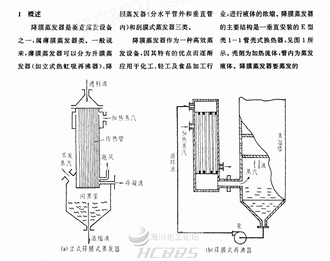 降膜式再沸器图片